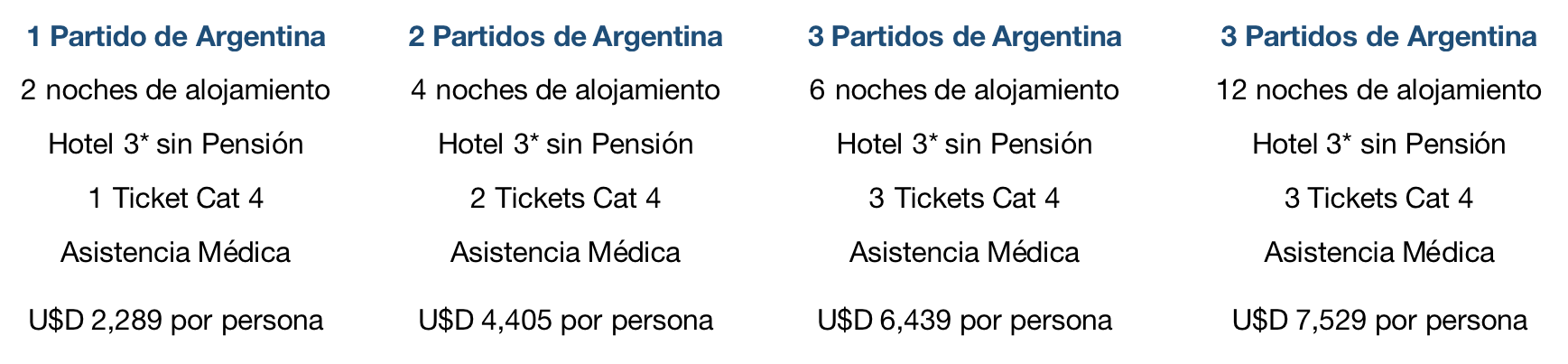 1era Fase Fifa 2026